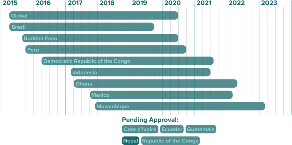 Global Timeline Comparison Chart PNG