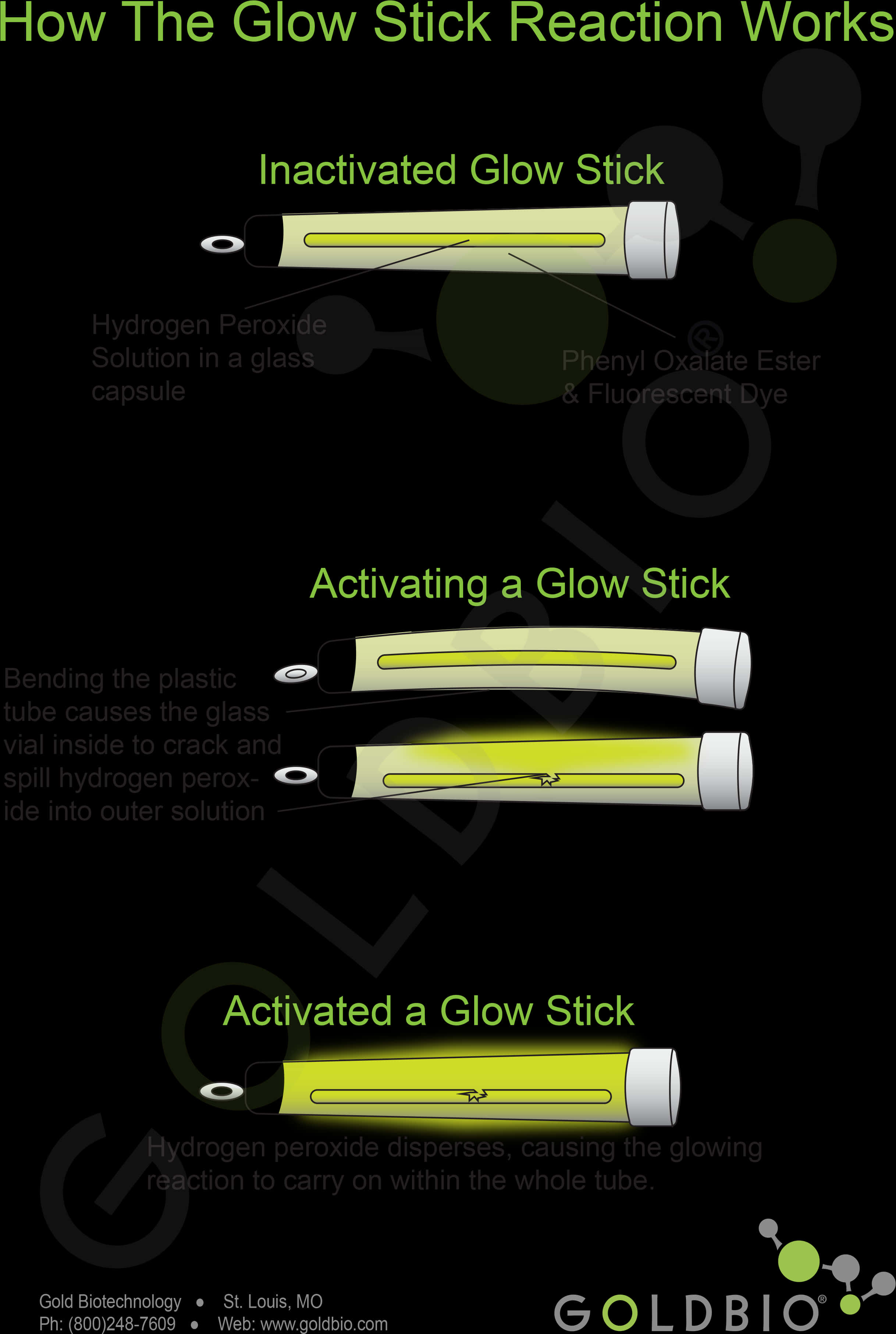Glow Stick Reaction Explanation PNG