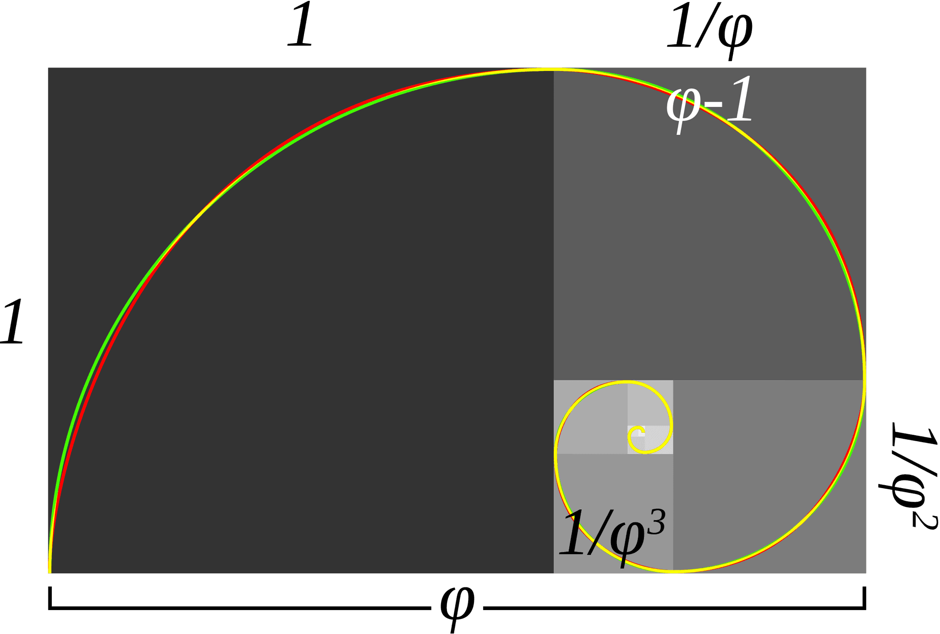 Golden Ratio Fibonacci Spiral PNG