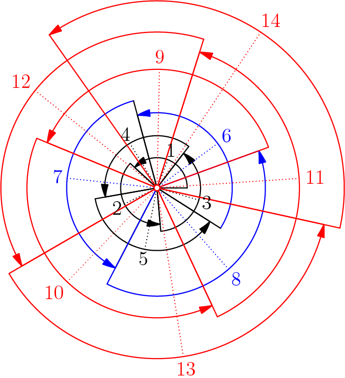 Golden Ratio Spiral Diagram PNG