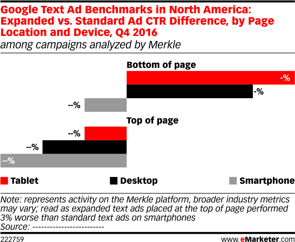 Google Ad C T R Comparison Q42016 PNG