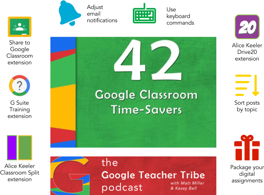 Google Classroom Efficiency Tips PNG