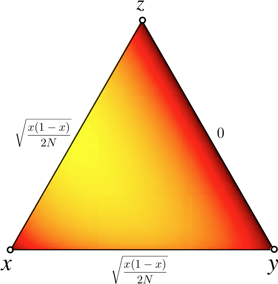 Gradient Triangle Visualization PNG