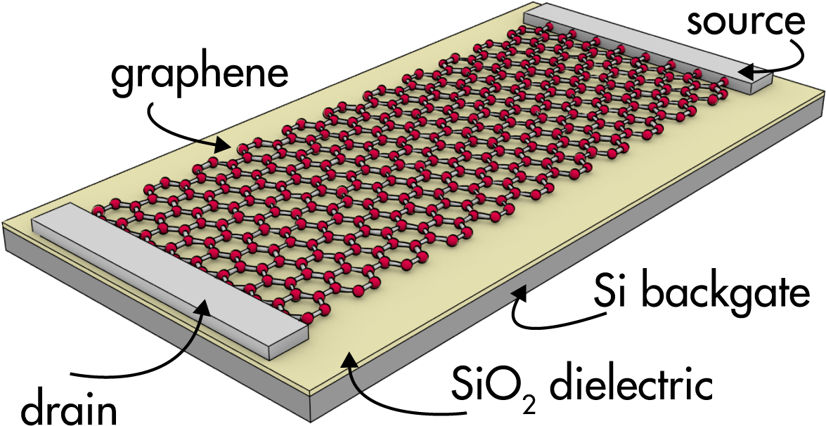 Graphene Transistor Diagram PNG