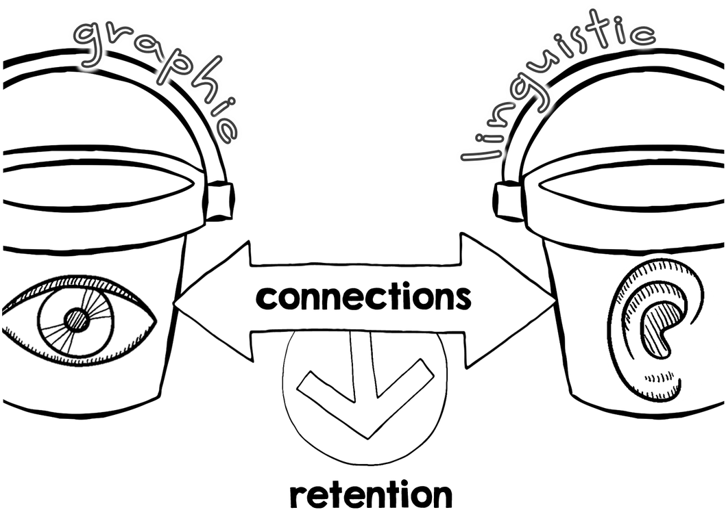 Graphic Linguistic Retention Concept PNG