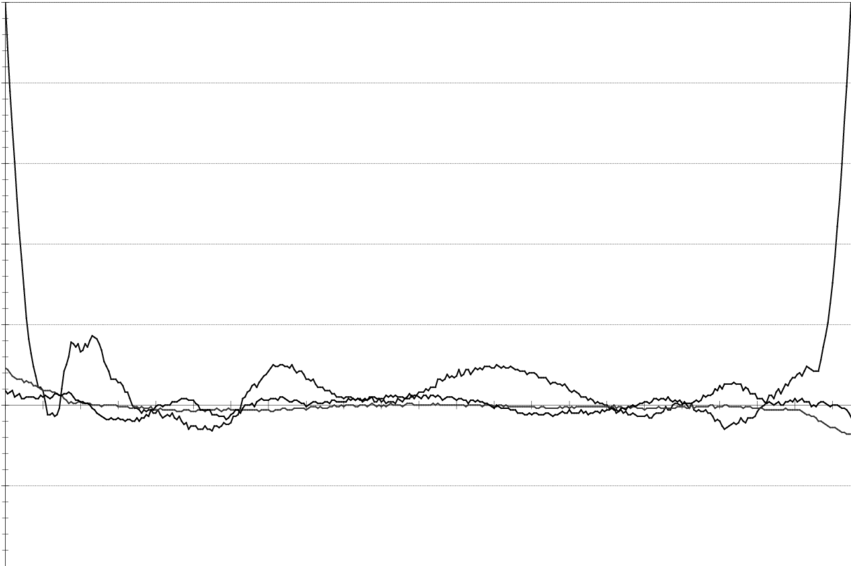 Graphical Data Analysis PNG — A minimalist black background with faint white grid lines and a subtle wavy line resembling a heartbeat monitor trace.