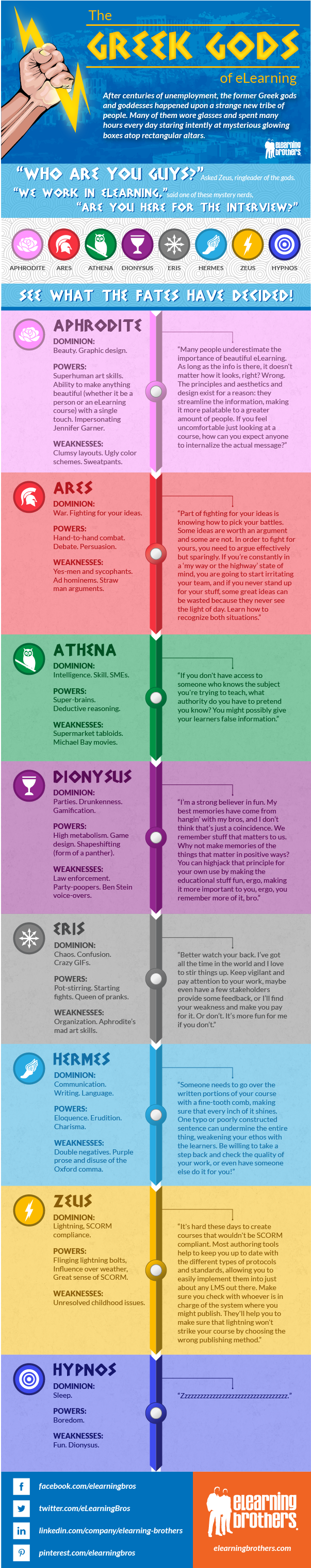 Download Greek Gods Personality Types Infographic | Wallpapers.com