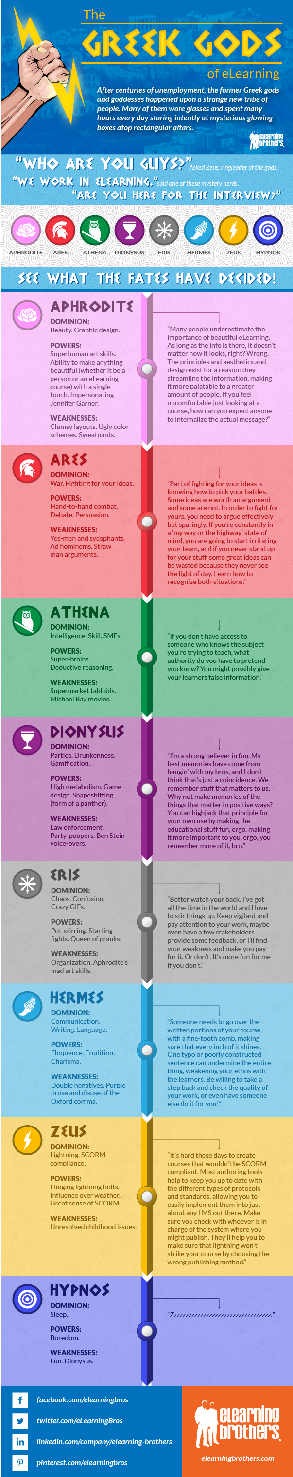 Greek Gods Personality Types Infographic PNG