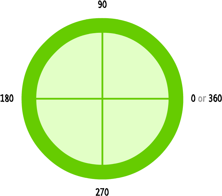 Green Circle Degree Markers PNG
