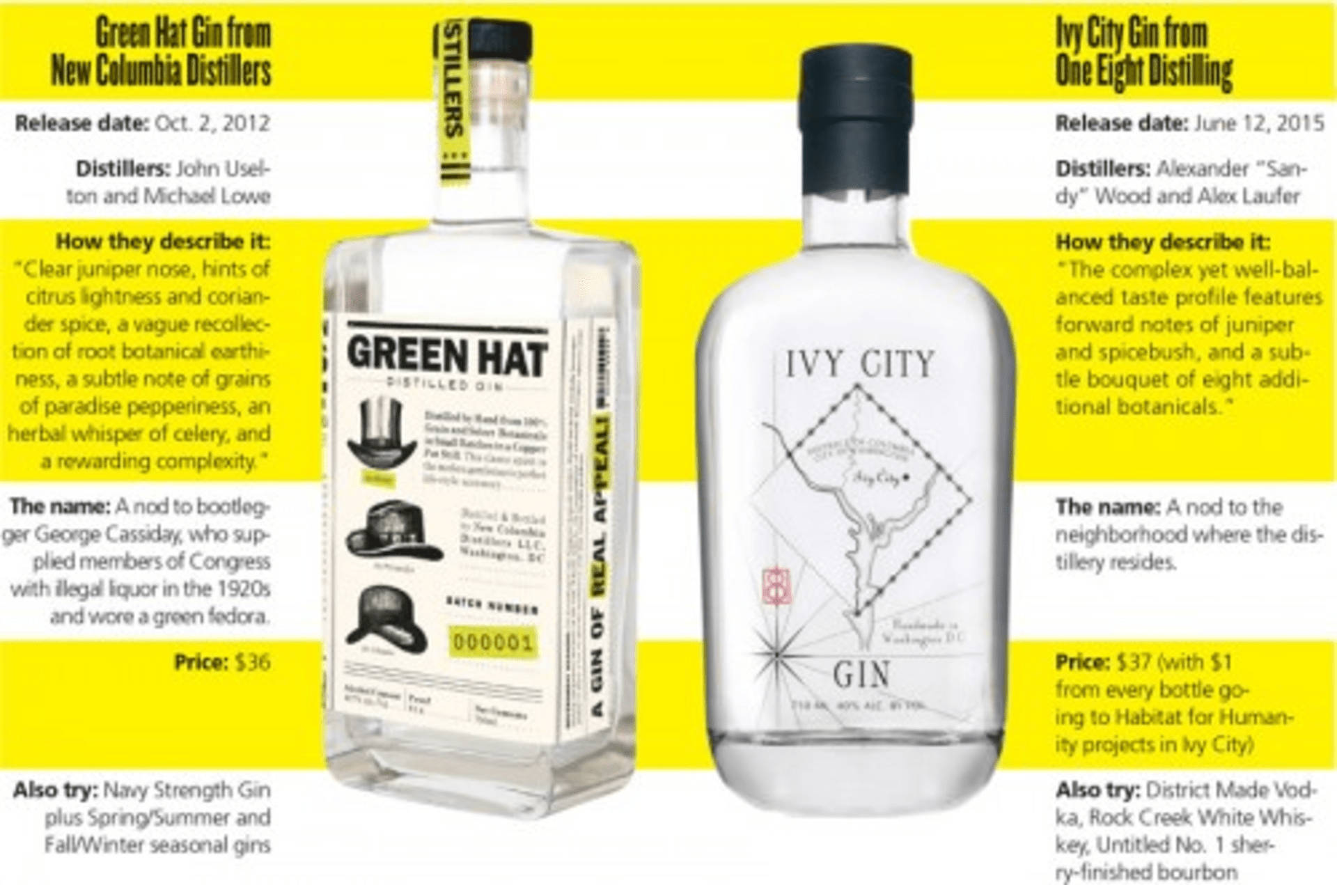 Green Hat Ivy City Gin Picture