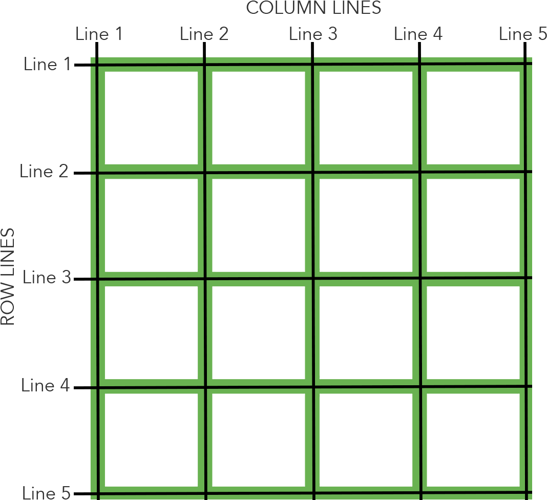 Grid Lines Example PNG