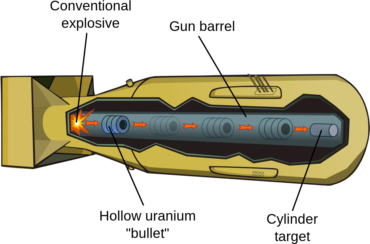 Gun Type_ Nuclear_ Weapon_ Diagram PNG