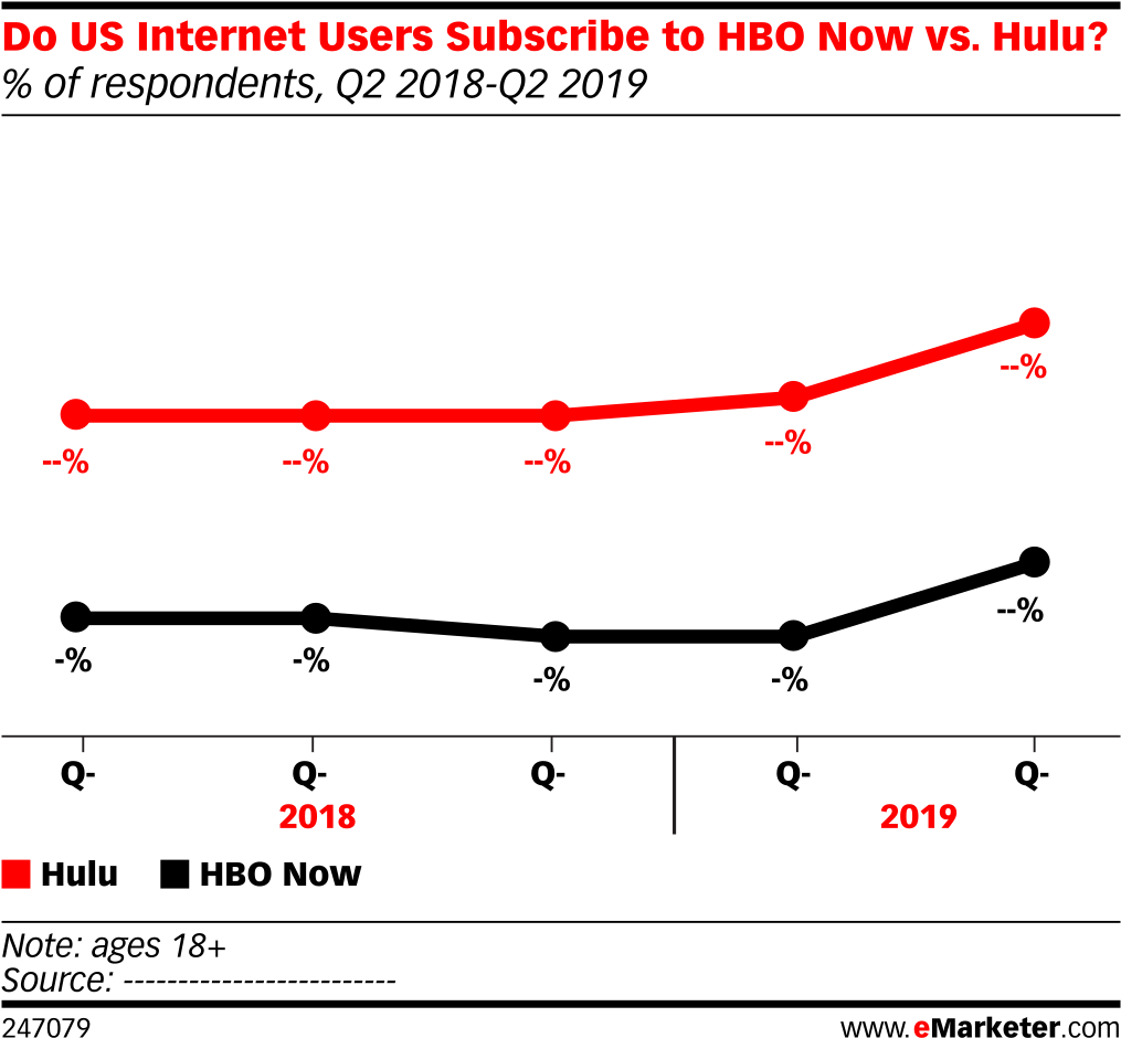 H B Ovs Hulu Subscription Rates20182019 PNG