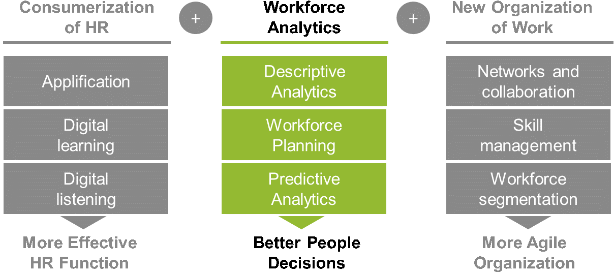 H R Transformation Model Workforce Analytics PNG