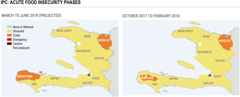 Haiti Food Insecurity Phases Comparison20172018 PNG