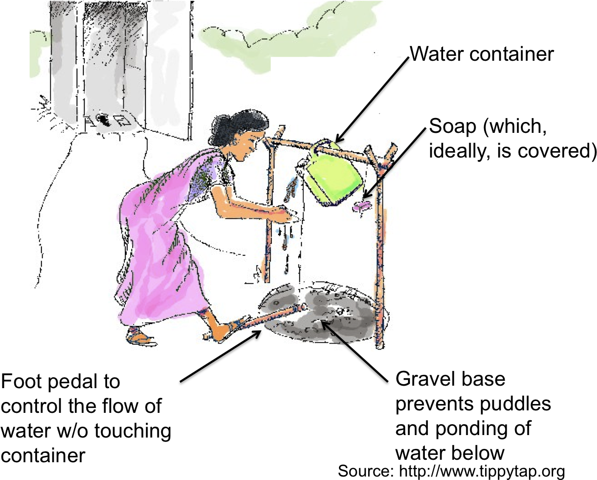 Handwashing_ Station_ With_ Foot_ Pedal PNG