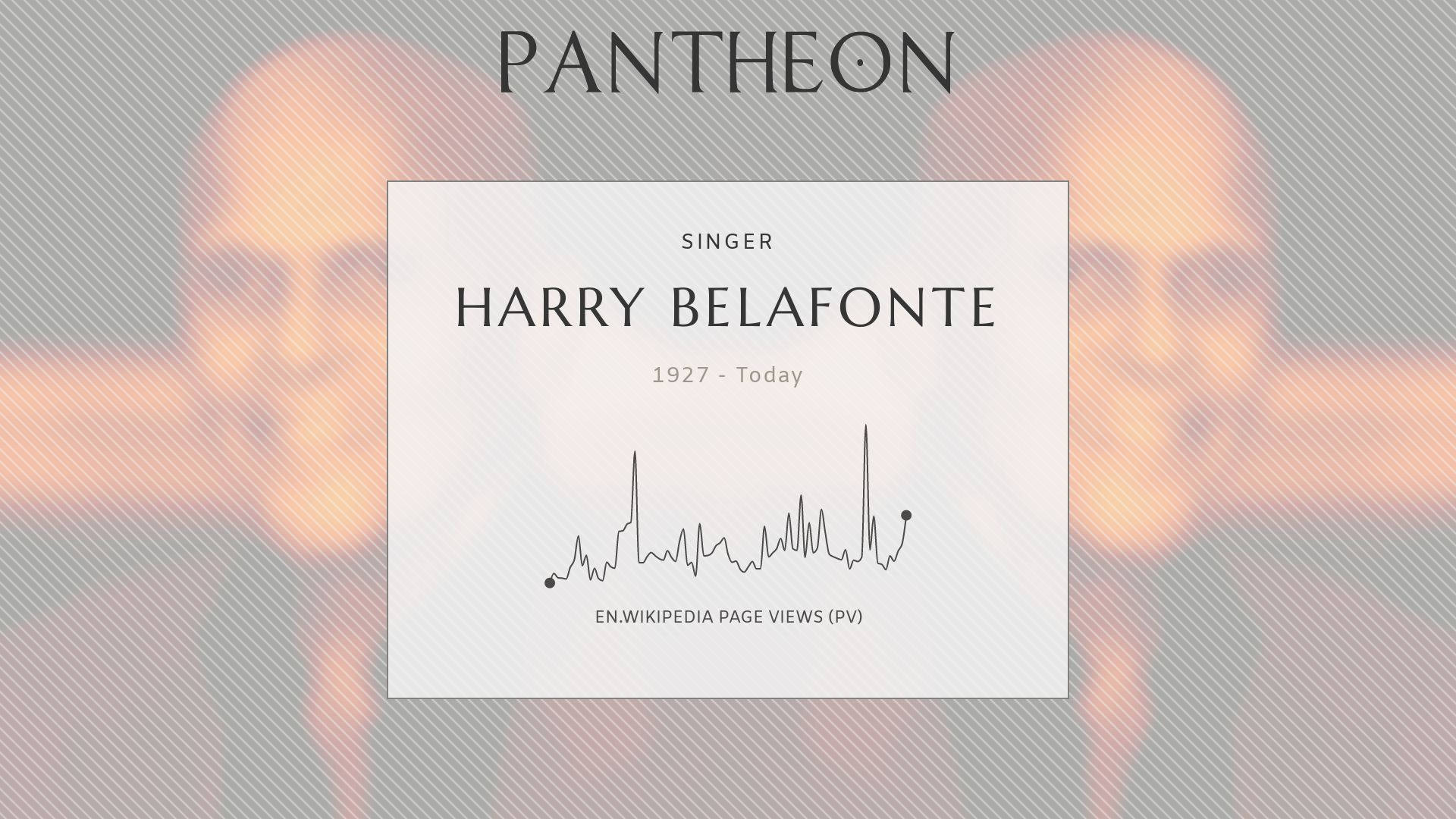Harry Belafonte Pantheon-platten. Wallpaper