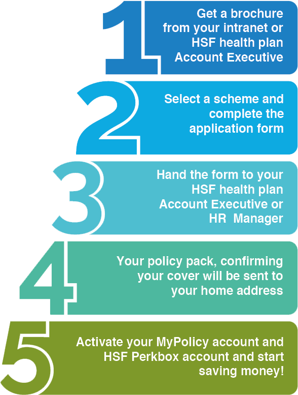 Health Plan Enrollment Steps Infographic PNG