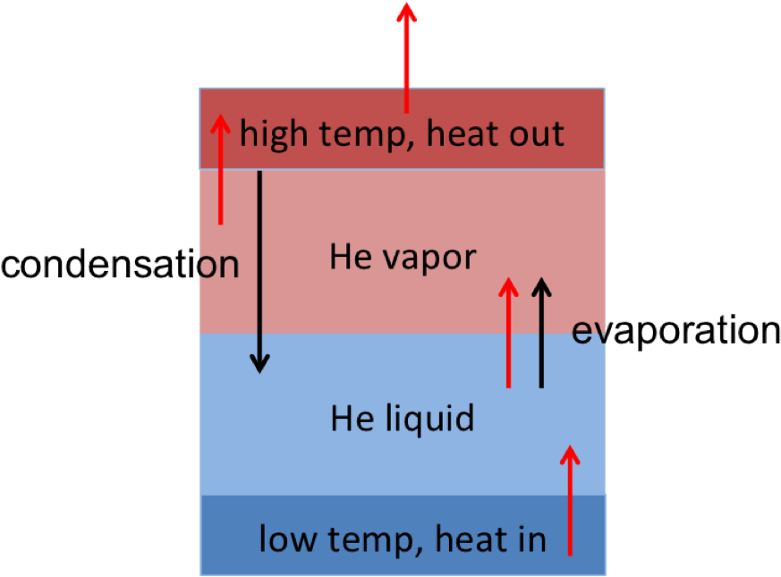 Helium Phase Transition Diagram PNG
