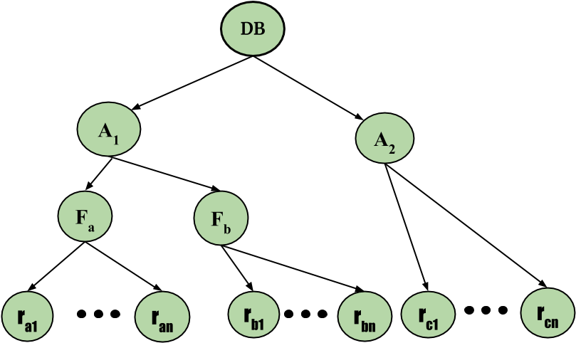 Hierarchical Database Model Diagram PNG