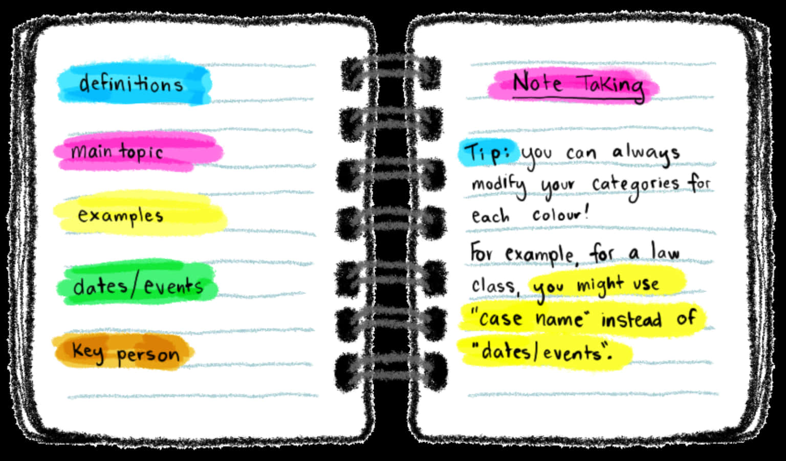 A Notebook With Colorful Writing On It