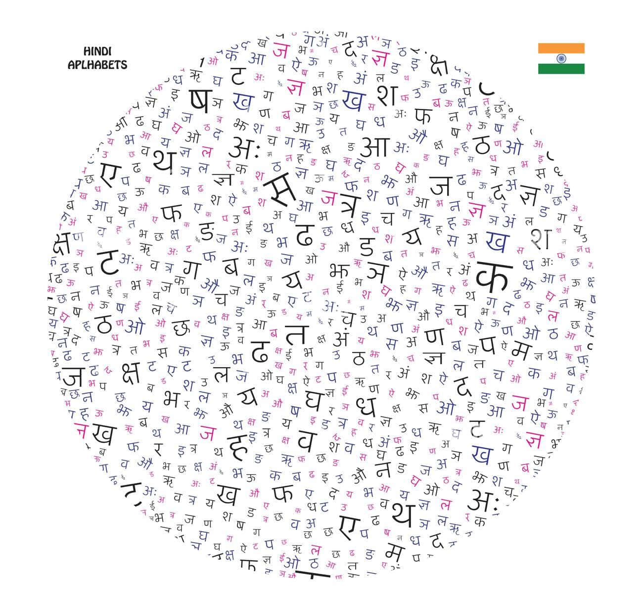 A Circle With A Lot Of Indian Letters In It