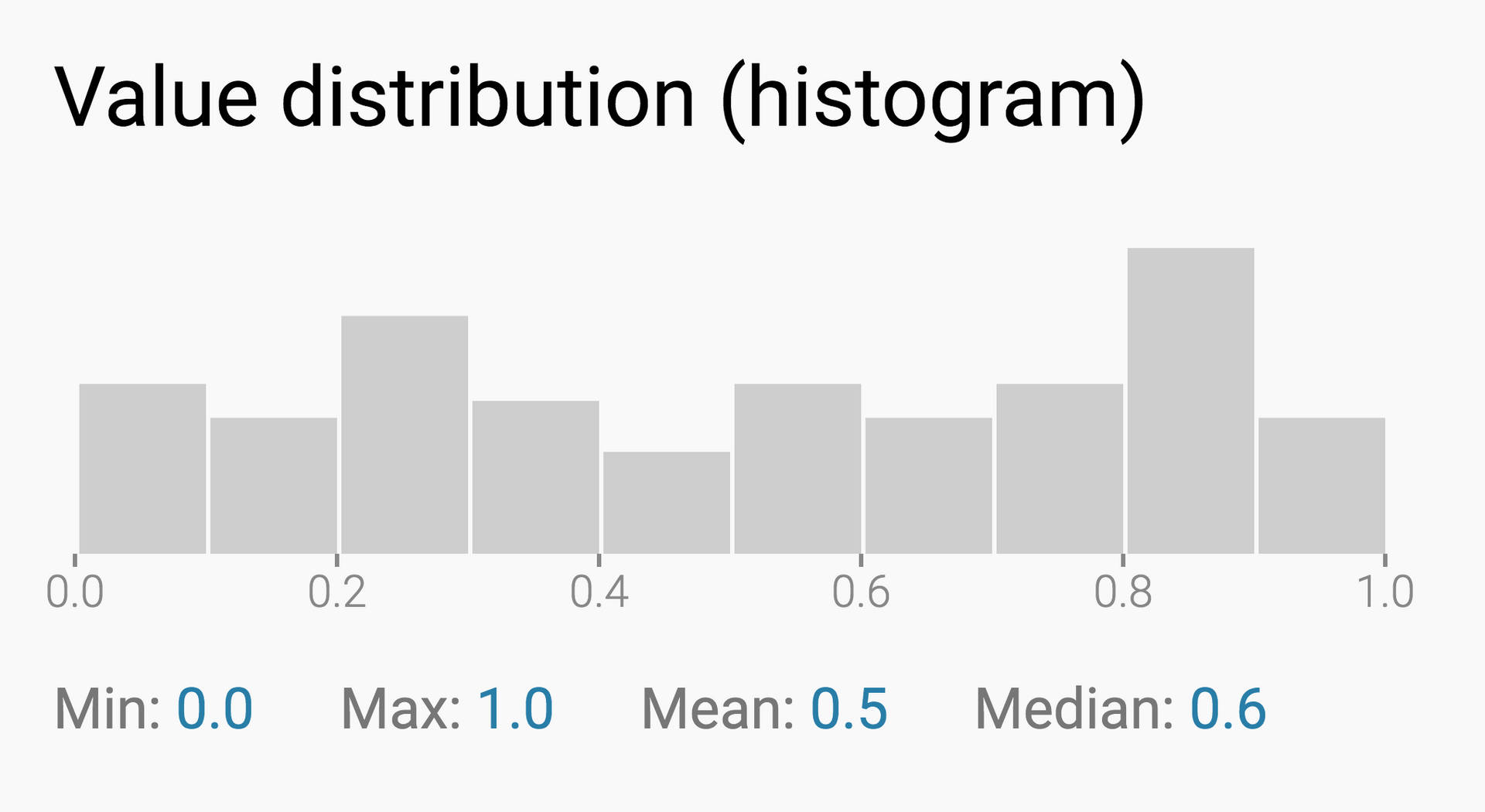 Histogram Showing Mean And Median Background