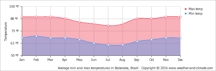 Historical Stock Price Range Chart2021 PNG