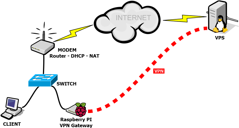Home V P N Network Setup Diagram PNG