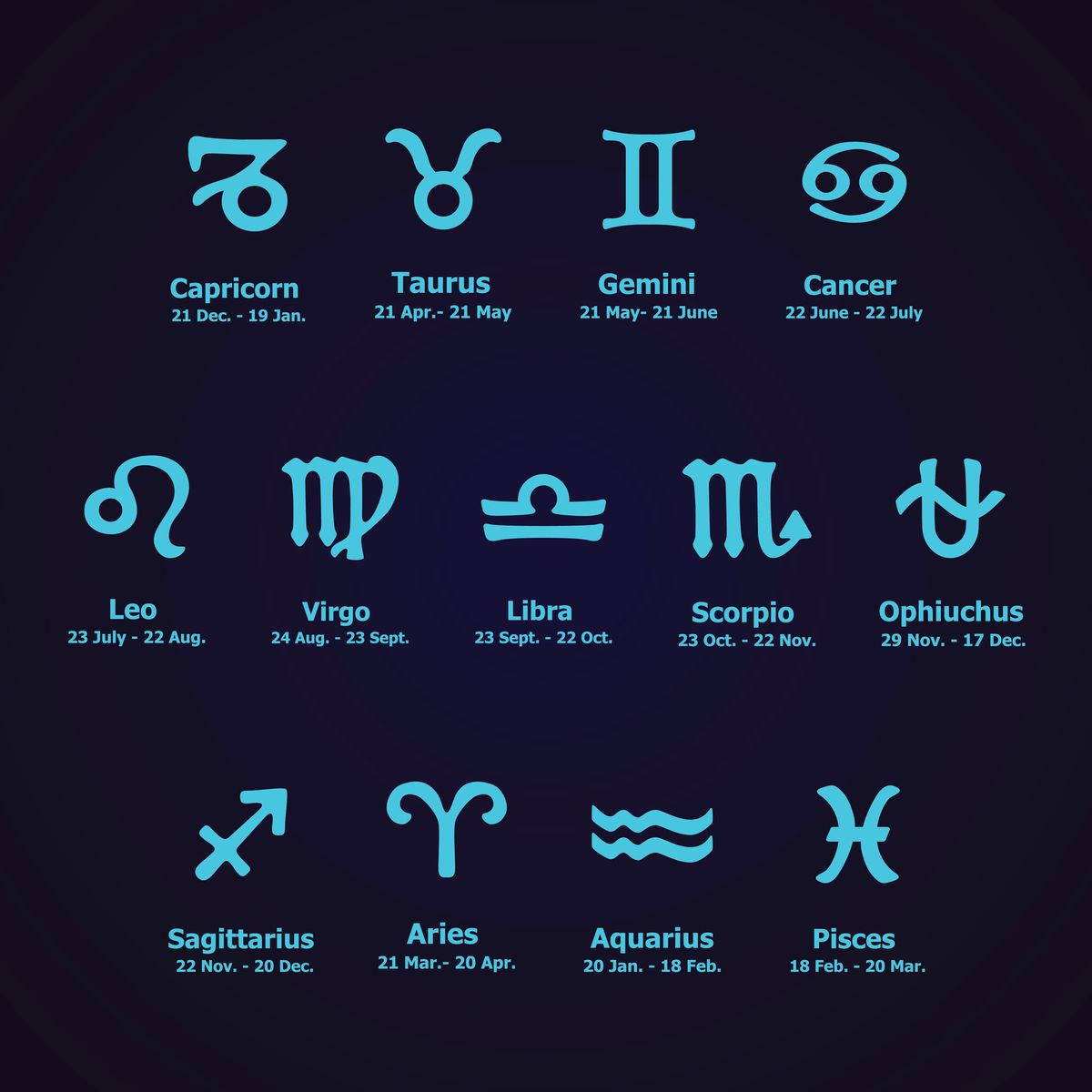 Horoscope Birth Chart Wallpaper