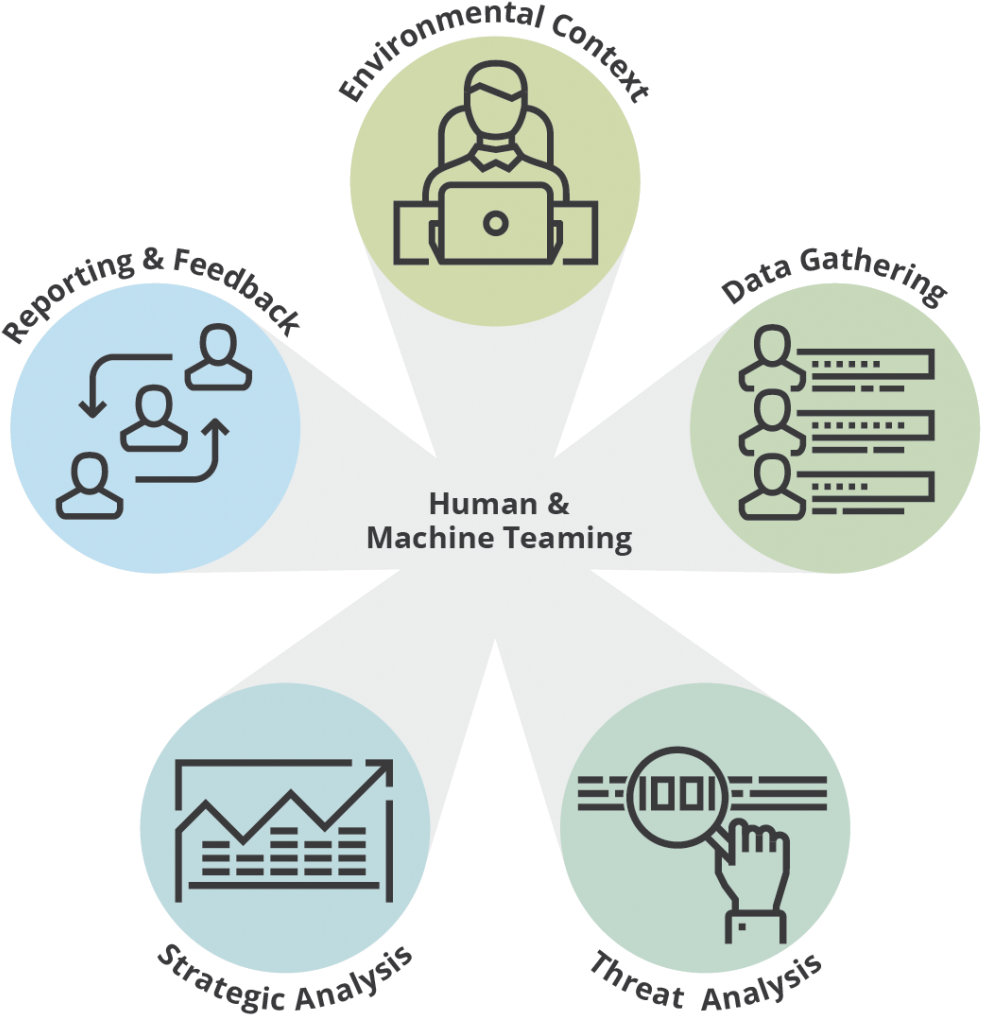 Human Machine Teaming Infographic PNG