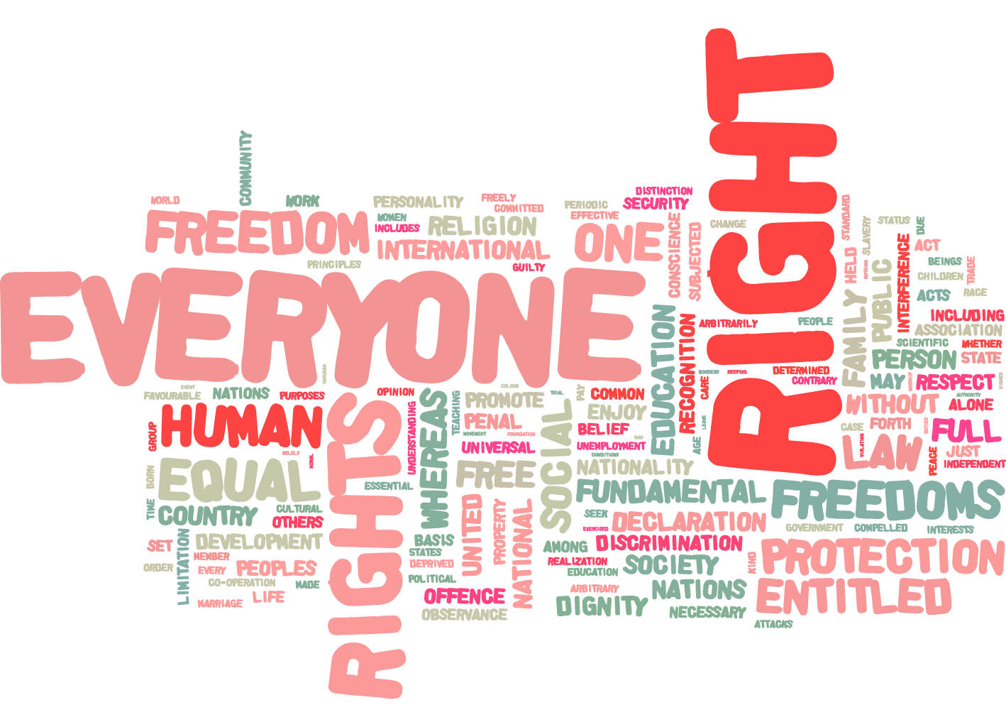Human Rights Word Cloud Wallpaper