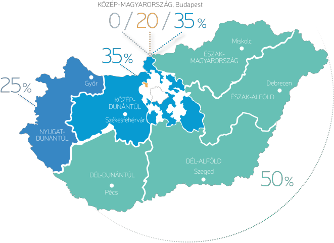 Hungary Regional Statistics Map PNG