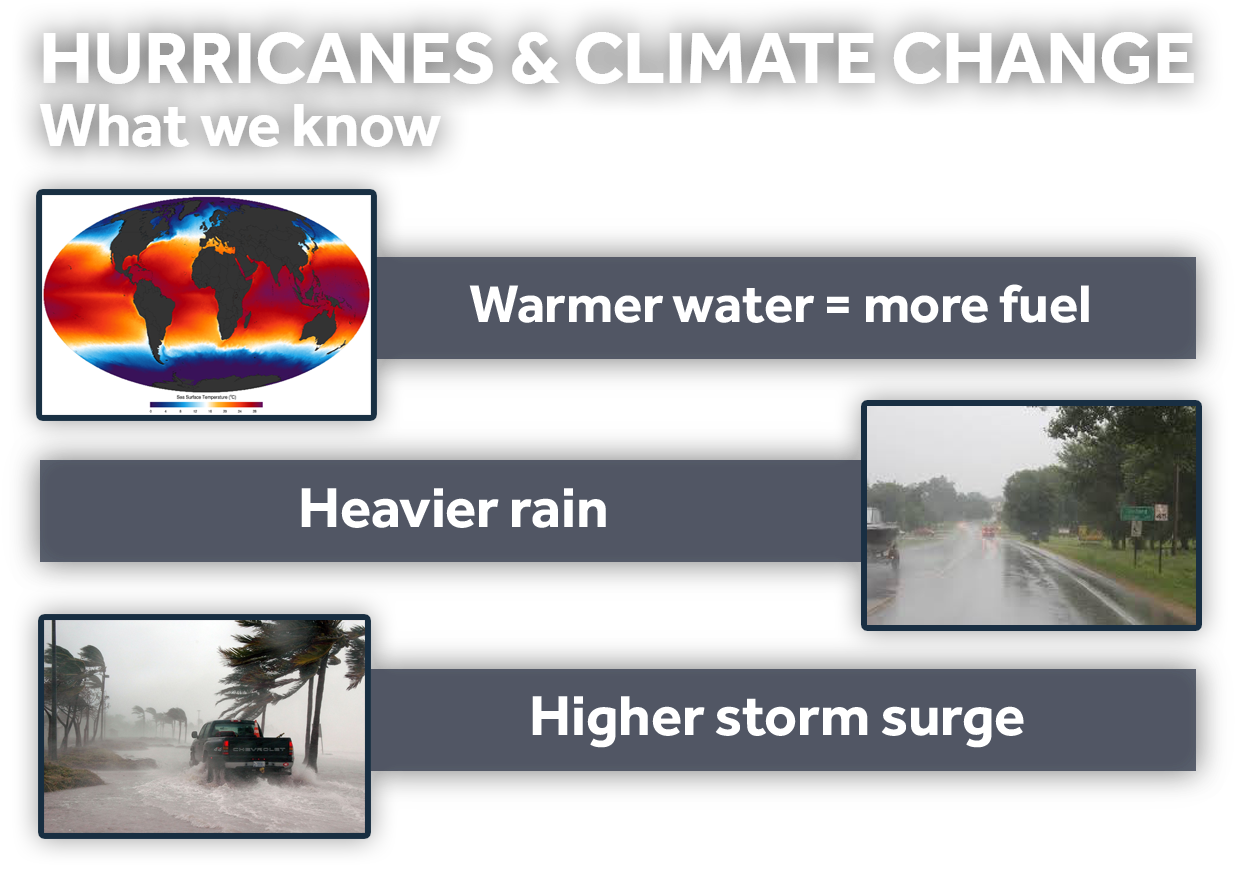Hurricanesand Climate Change Infographic PNG