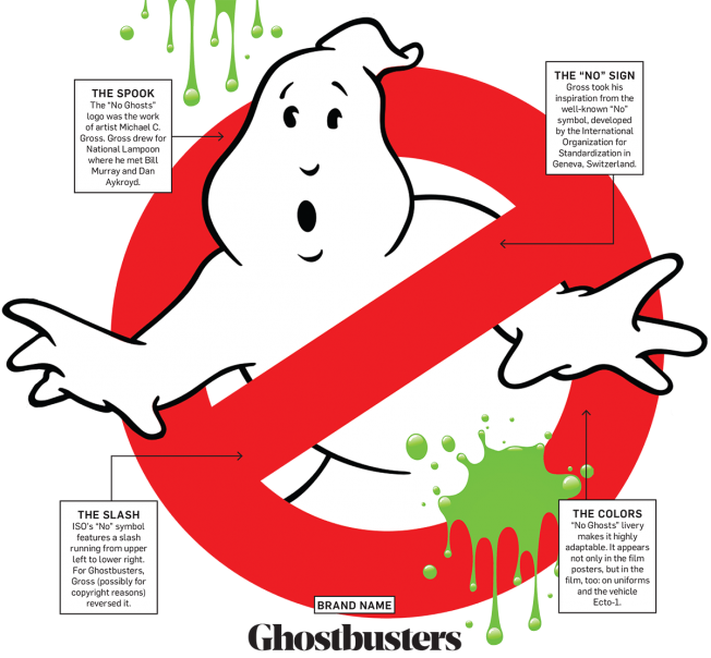 Iconic Ghostbusters Logo PNG