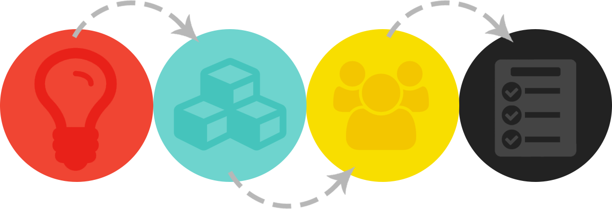 Ideato Execution Process Flow PNG