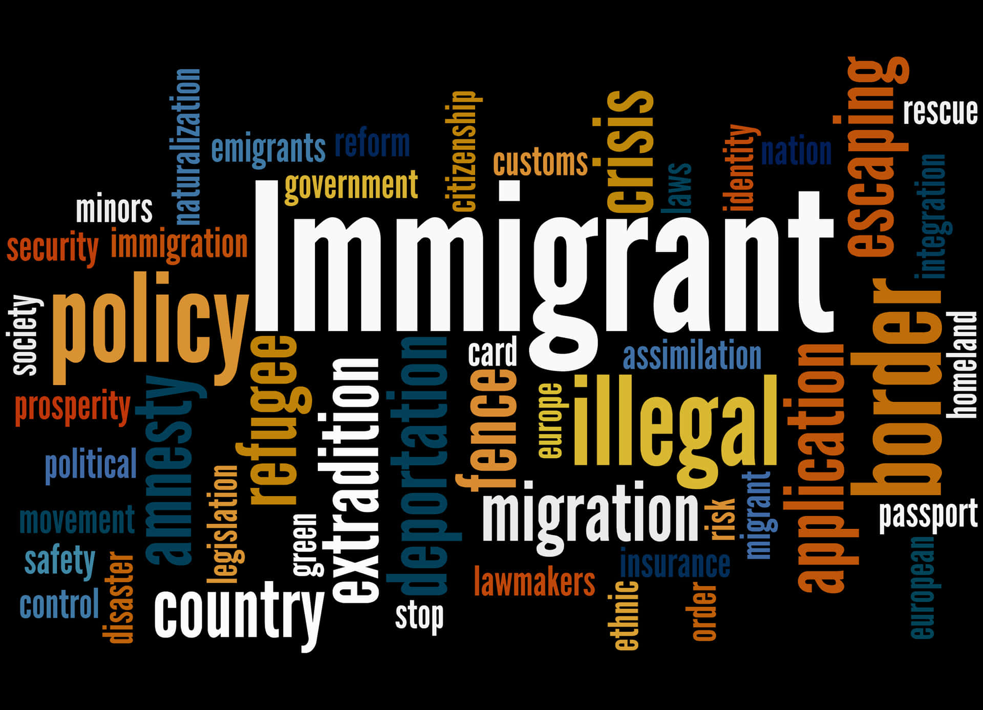 Immigration Word Cloud With Different Words