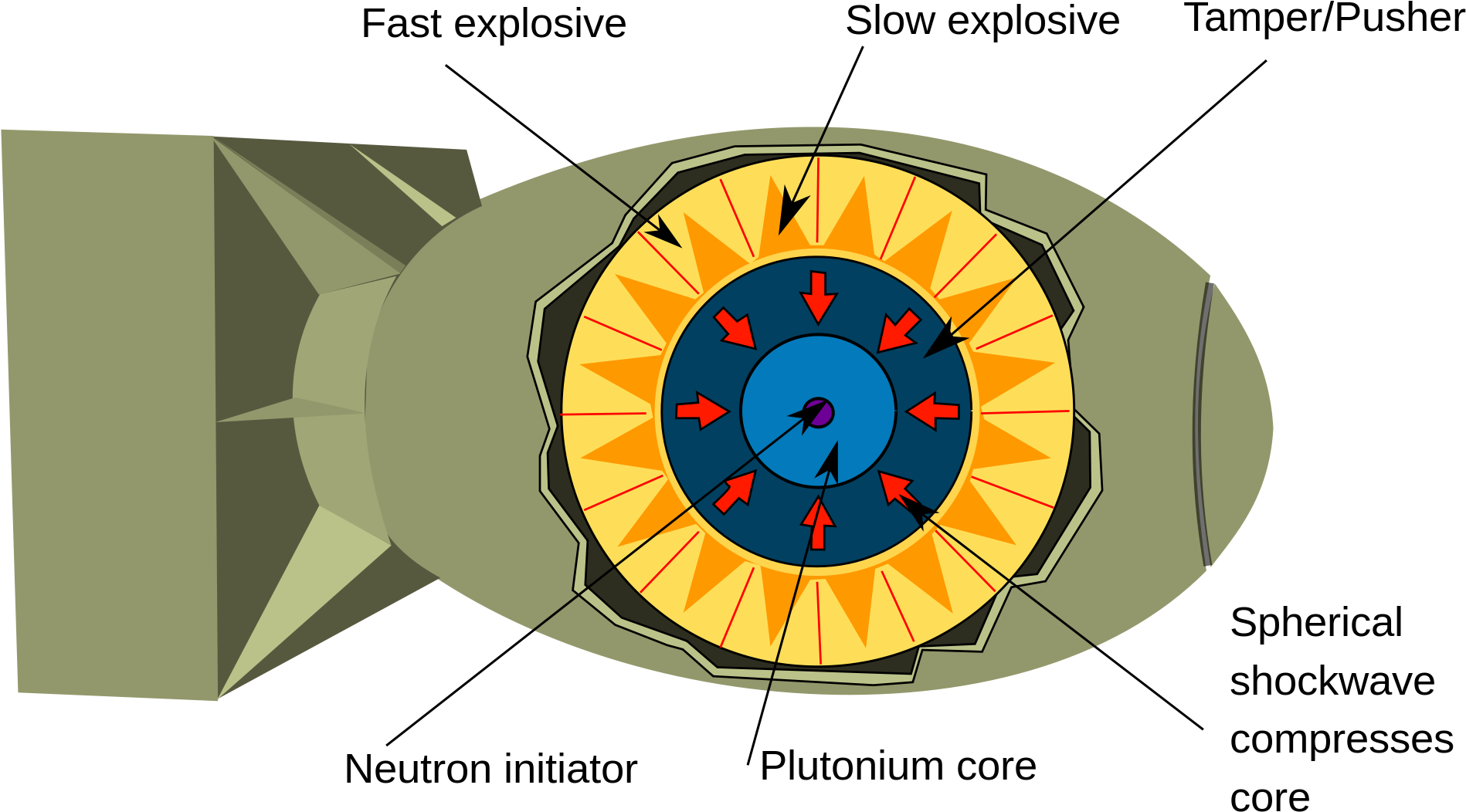 Implosion Type Nuclear Weapon Diagram PNG