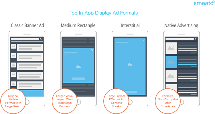 In App Display Ad Formats Comparison PNG