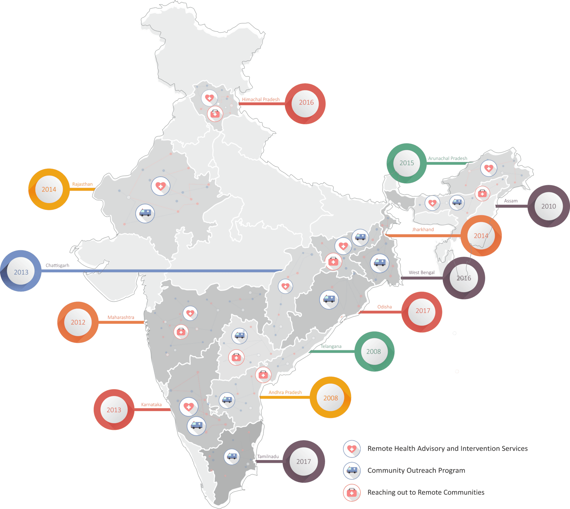 India Healthcare Intervention Map2017 PNG