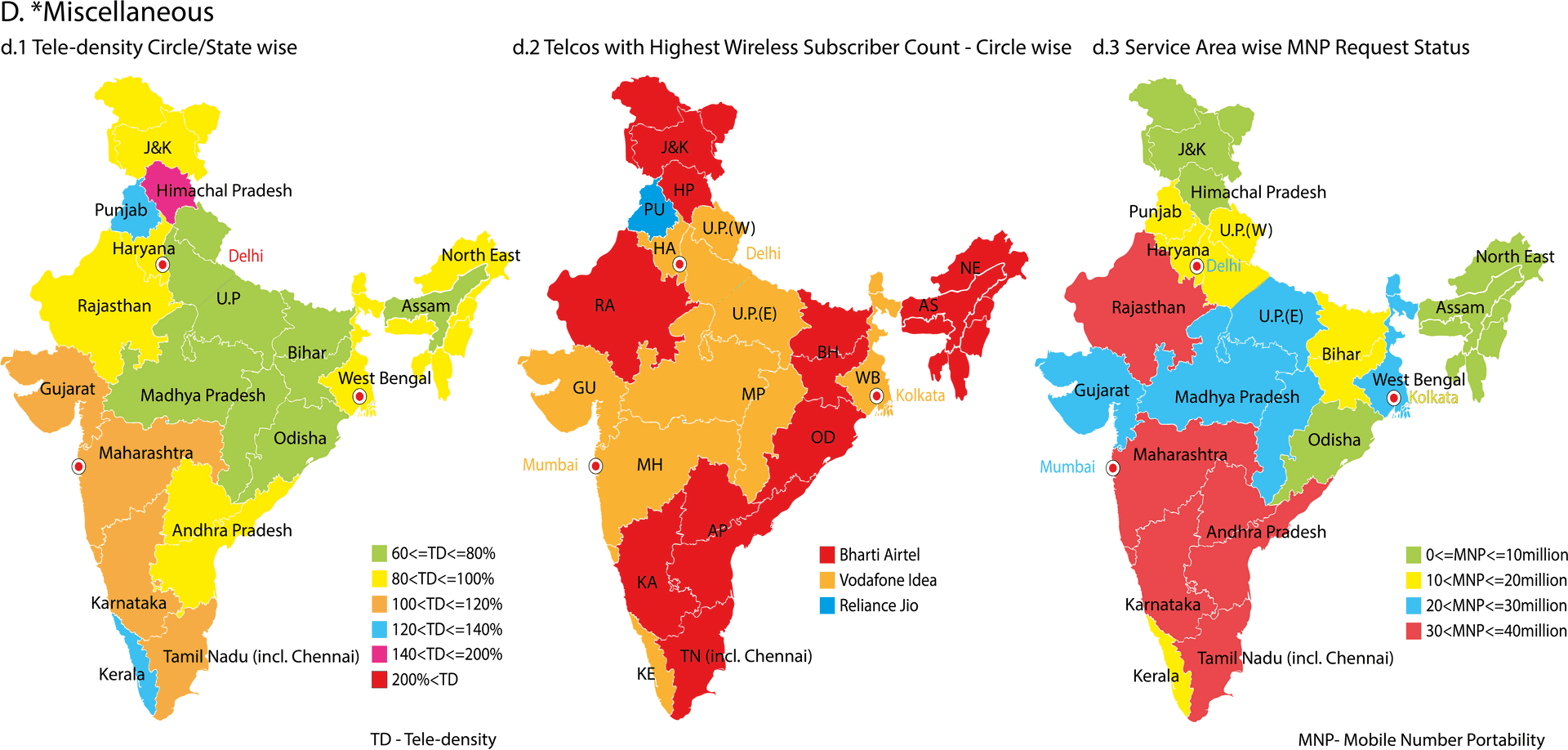 India Telecom Data Comparison Maps PNG