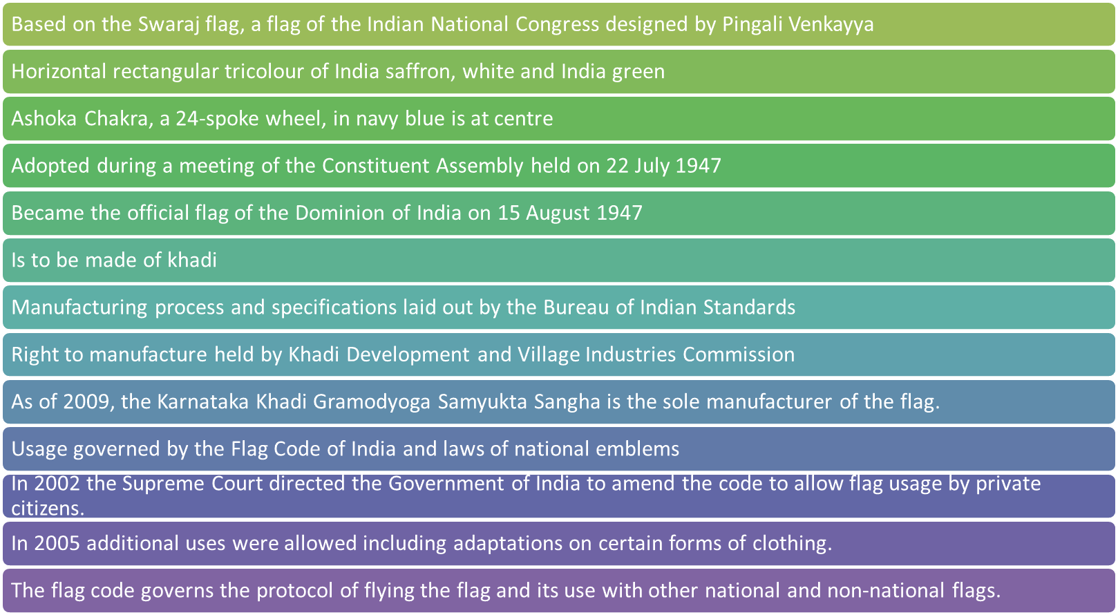 Indian_ Flag_ Facts_ Description PNG