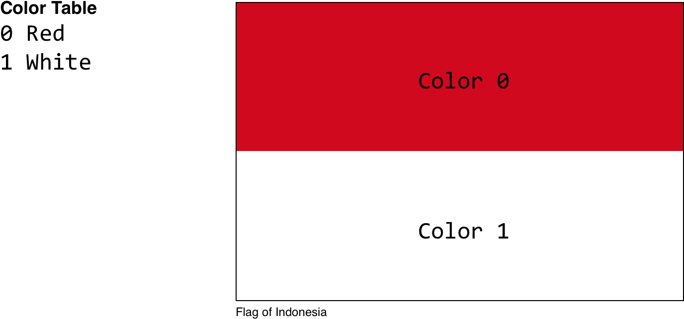 Indonesian_ Flag_ Color_ Analysis PNG