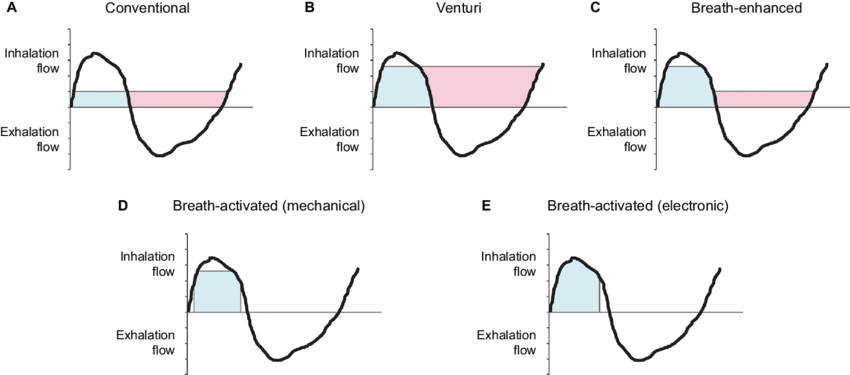 Inhalation Exhalation Flow Graphs PNG
