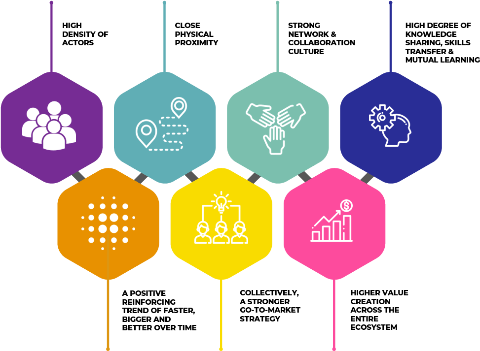 Innovation Ecosystem Elements PNG