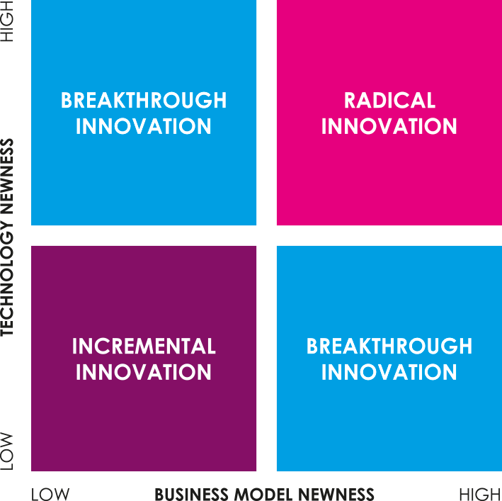 Download Innovation_ Matrix_ Quadrants | Wallpapers.com