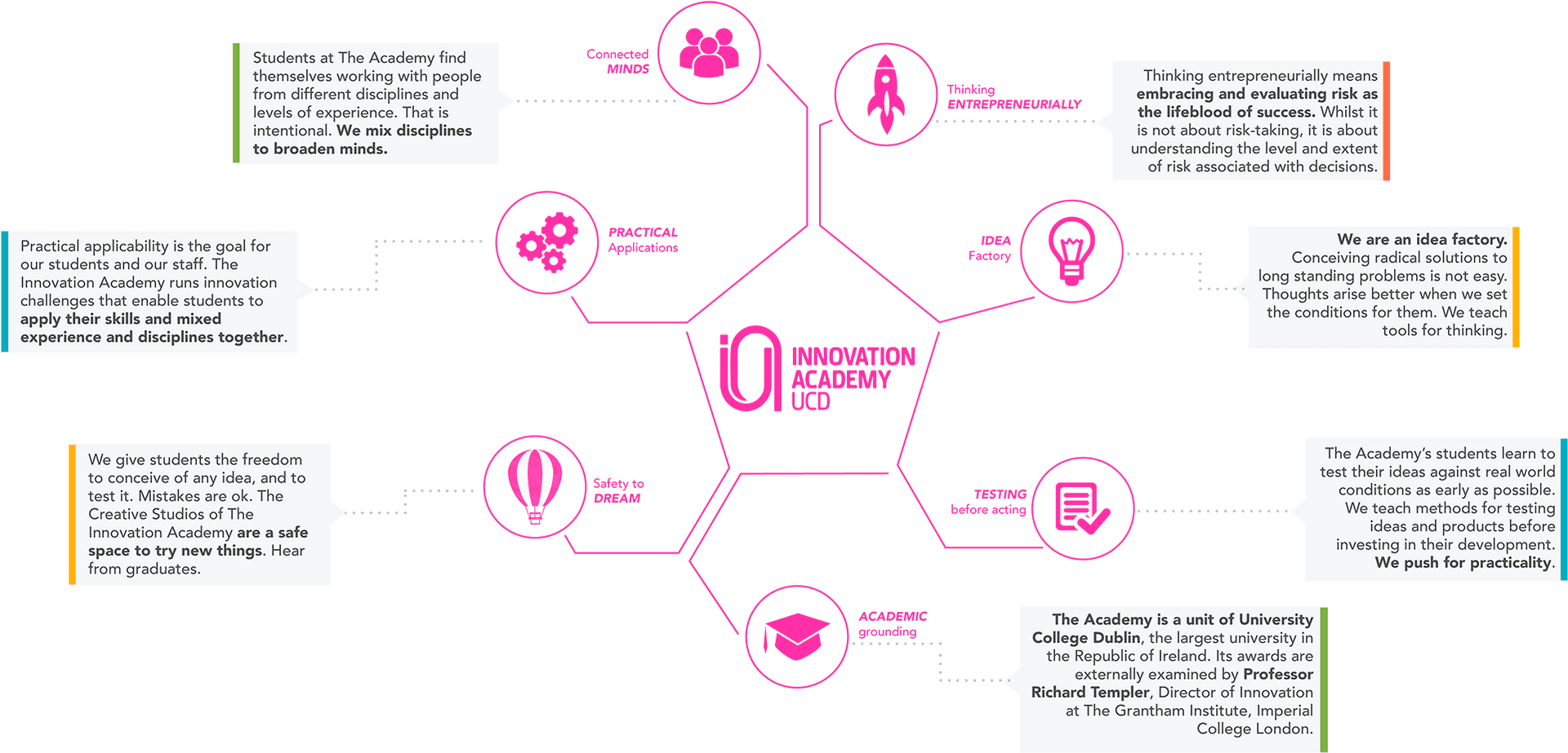 Innovation_ Academy_ Infographic PNG