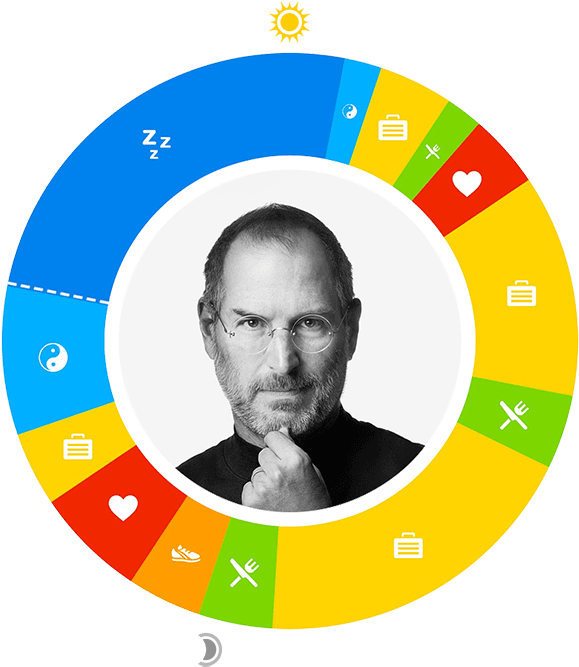 Innovator Steve Jobs Color Wheel PNG