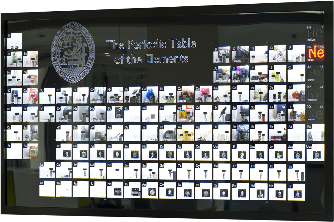 Interactive Periodic Table Display PNG