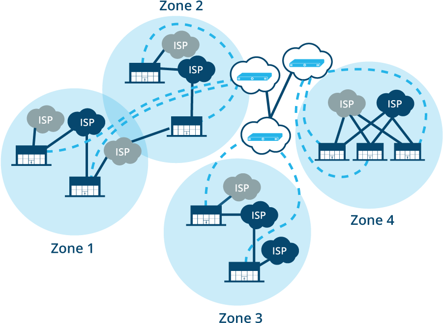 Internet Service Provider Network Topology PNG